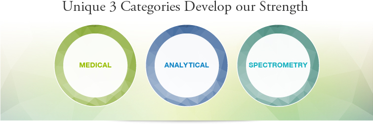 Unique 3 Categories Develop out Strength MEDICAL ANALYTICAL SPECTROMETRY