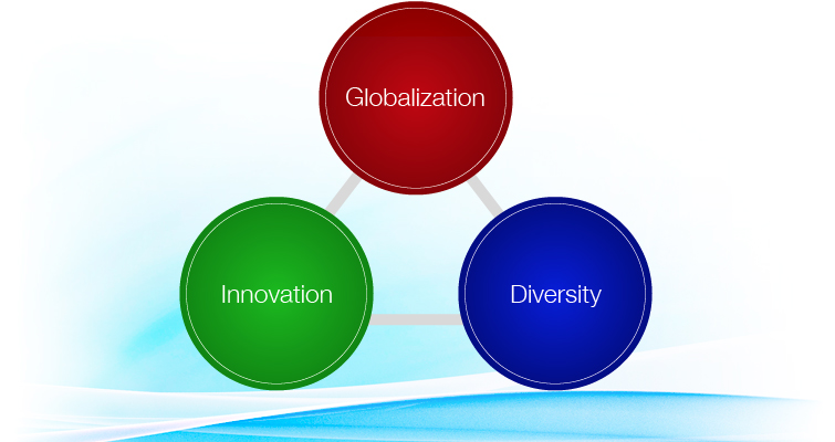 Globalization Innovation Diversity